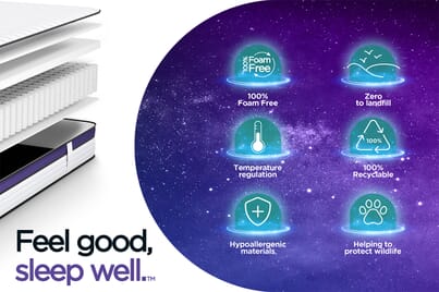 An image for Jay-Be Quest Q2 Eco Deep E-pocket Kids Single Mattress