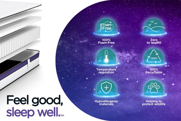 An image for Jay-Be Quest Q2 Eco Deep E-pocket Kids Single Mattress