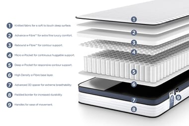 An image for Jay-Be Quest Q3 Deep Micro E-pocket Kids Single Mattress
