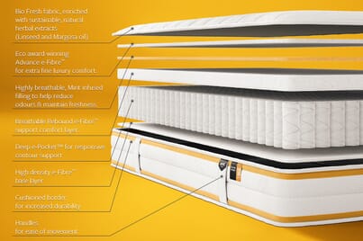 An image for JAY-BE Bio Fresh E-Pocket Kids Single Mattress