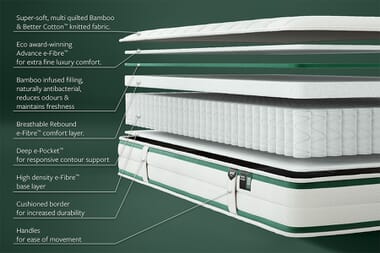 An image for JAY-BE Natural Fresh Bamboo E-Pocket Kids Single Mattress