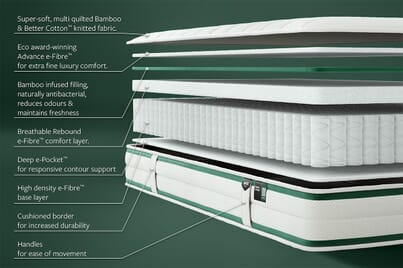 An image for JAY-BE Natural Fresh Bamboo E-Pocket Kids Single Mattress