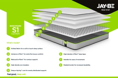 An image for Jay-Be Benchmark S1 Comfort Eco Friendly Mattress