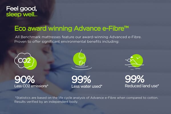 An image for Jay-Be Benchmark S1 Comfort Eco Friendly Mattress