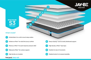An image for Jay-Be Benchmark S3 Memory Eco Friendly Mattress