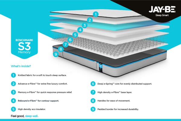 An image for Jay-Be Benchmark S3 Memory Eco Friendly Mattress