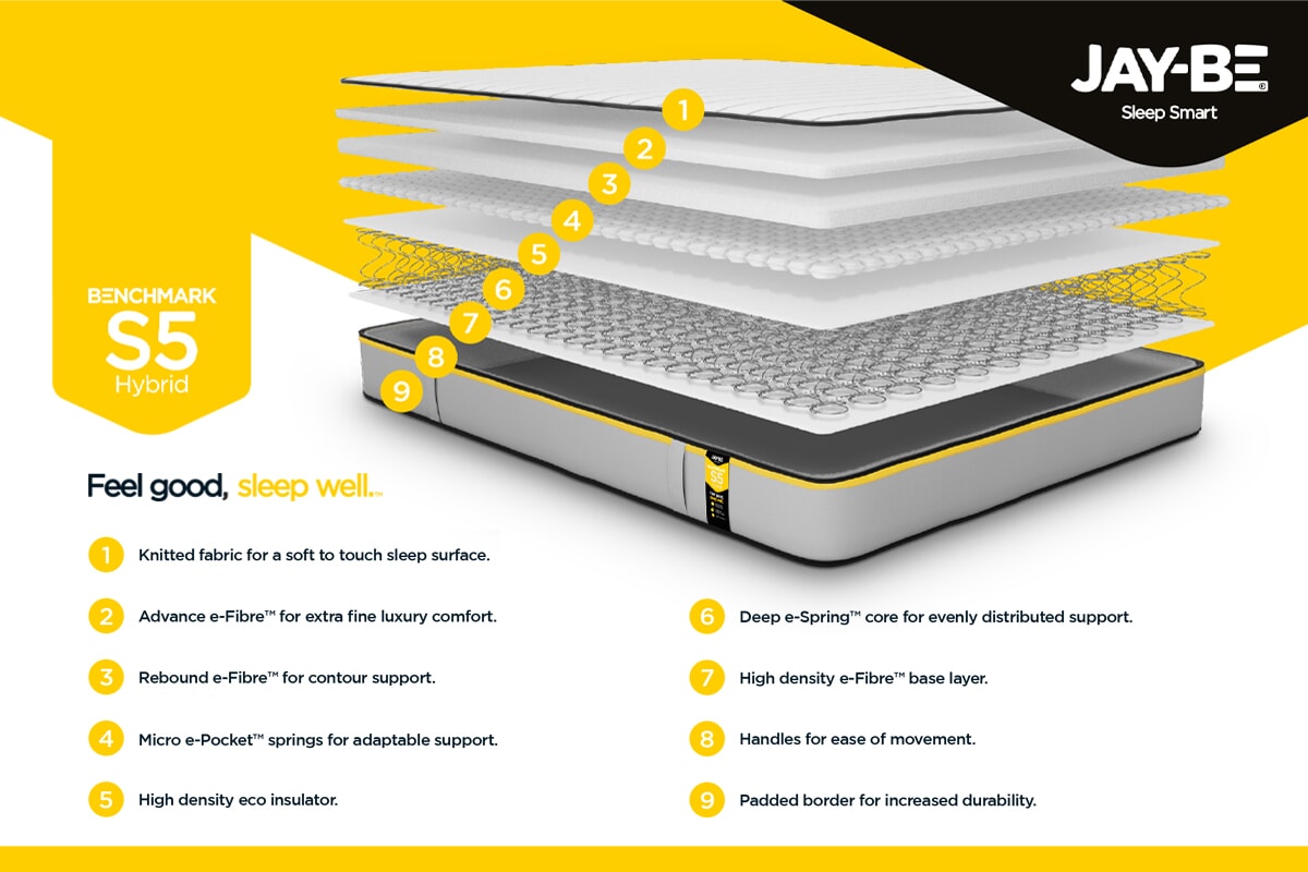 JayBe Benchmark S5 Hybrid Eco Friendly Mattress MattressNextDay