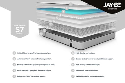 An image for Jay-Be Benchmark S7 Tri-Brid Eco-Friendly Mattress