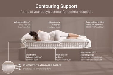 An image for Jay-Be 1000 E-Pocket Eco Truecore Mattress