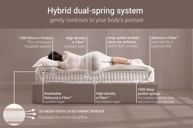 An image for Jay-Be 2000 Hybrid E-Pocket Eco Truecore Mattress 