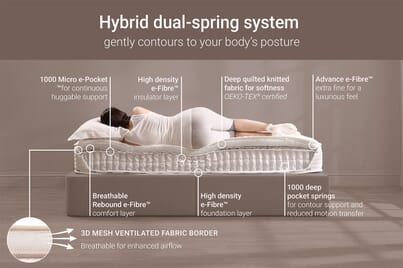 An image for Jay-Be 2000 Hybrid E-Pocket Eco Truecore Mattress 
