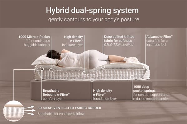 An image for Jay-Be 2000 Hybrid E-Pocket Eco Truecore Mattress 