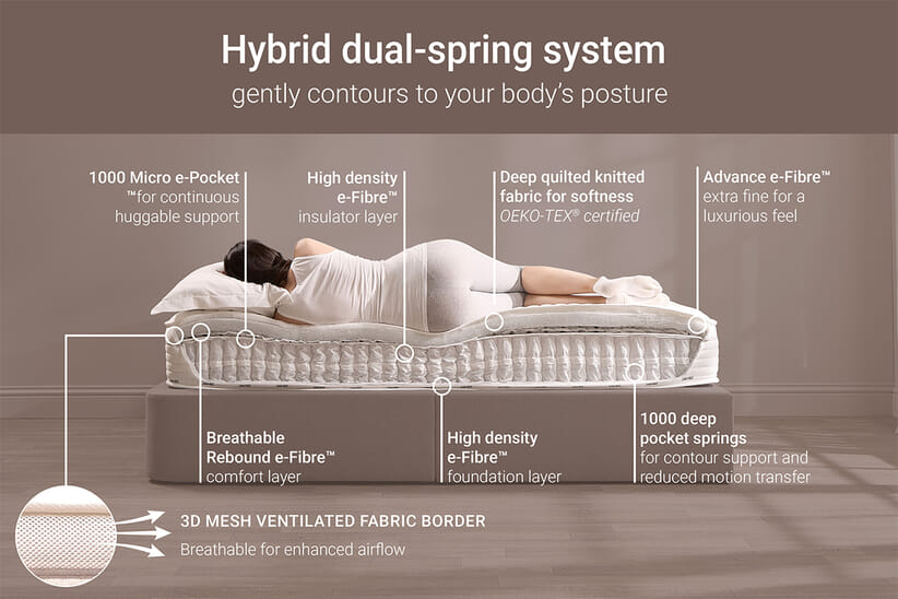 An image for Jay-Be 2000 Hybrid E-Pocket Eco Truecore Mattress
