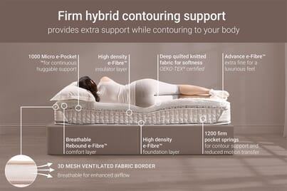 An image for Jay-Be 2200 Pocket Hybrid Ortho Truecore Mattress