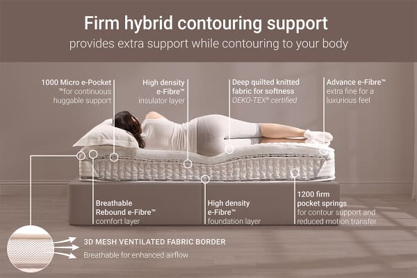 An image for Jay-Be 2200 Pocket Hybrid Ortho Truecore Mattress