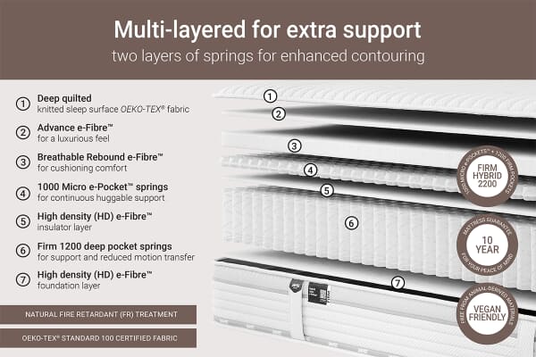 An image for Jay-Be 2200 Pocket Hybrid Ortho Truecore Mattress