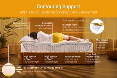 An image for Jay-Be Bio Fresh Hybrid 2000 Mattress