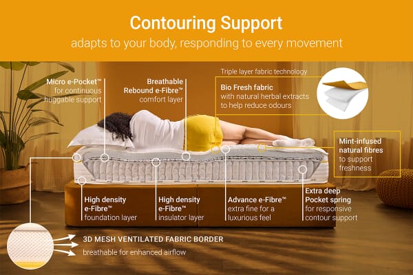 An image for Jay-Be Bio Fresh Hybrid 2000 Mattress