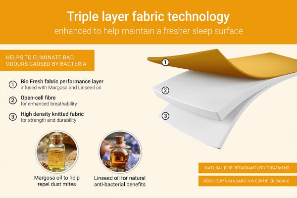 An image for Jay-Be Bio Fresh Hybrid 2000 Mattress
