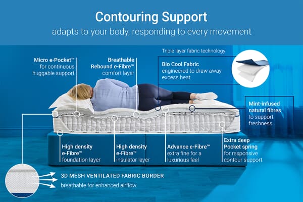 An image for Jay-Be Bio Cool Hybrid 2000 Mattress