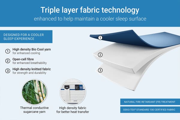An image for Jay-Be Bio Cool Hybrid 2000 Mattress