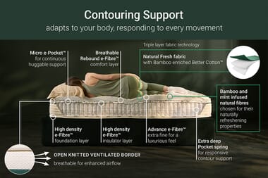 An image for Jay-Be Bamboo Hybrid 2000 Mattress