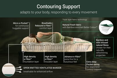 An image for Jay-Be Bamboo Hybrid 2000 Mattress