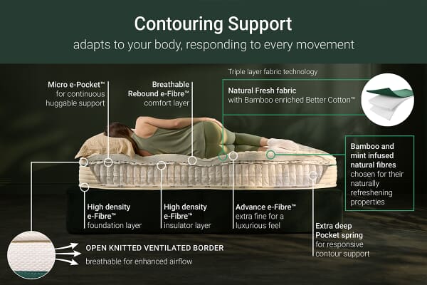 An image for Jay-Be Bamboo Hybrid 2000 Mattress