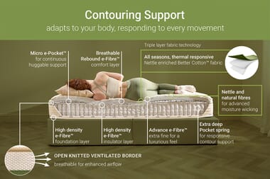 An image for Jay-Be Nettle Hybrid 2000 Mattress