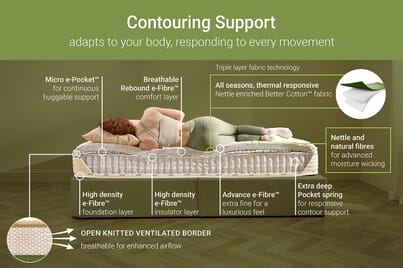 An image for Jay-Be Nettle Hybrid 2000 Mattress