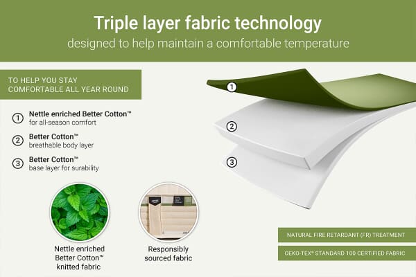 An image for Jay-Be Nettle Hybrid 2000 Mattress