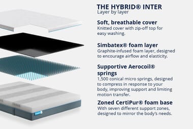 An image for Simba Hybrid® Inter Mattress