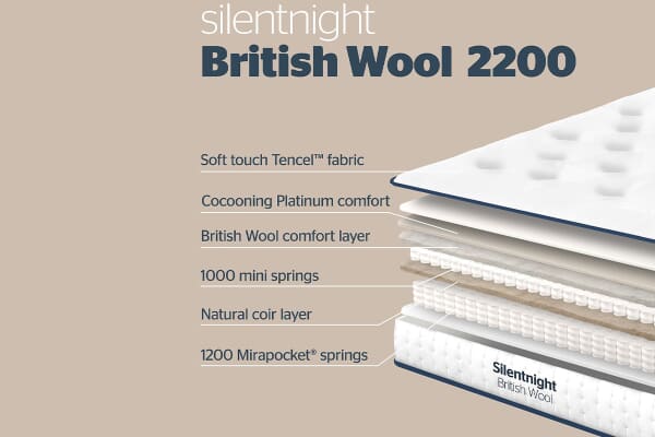 An image for Silentnight British Wool 2200 Pocket Mattress