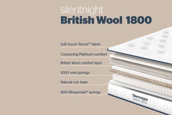 An image for Silentnight British Wool 1800 Pocket Mattress