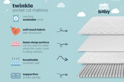 An image for Silentnight Safe Nights Twinkle Pocket Cot Bed Mattress