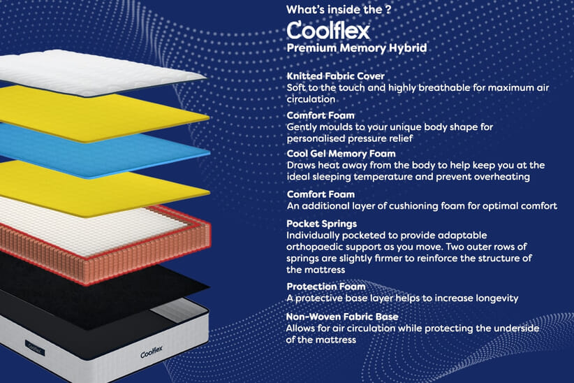 An image for Coolflex® Premium Memory Hybrid Mattress
