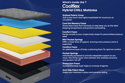 An image for Coolflex® Hybrid CHILL Mattress