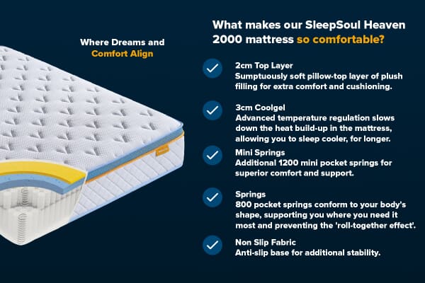 An image for SleepSoul Heaven 2000 CoolGel Pillow Top Mattress