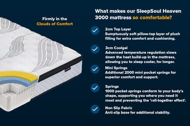 An image for SleepSoul Heaven 3000 CoolGel Pillow Top Mattress