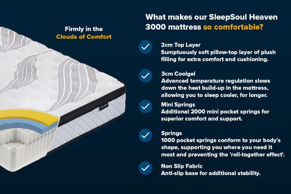 An image for SleepSoul Heaven 3000 CoolGel Pillow Top Mattress