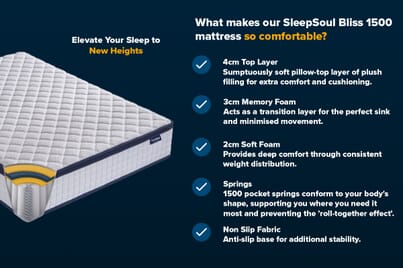 An image for SleepSoul Bliss 1500 Pocket Memory Pillow Top Mattress