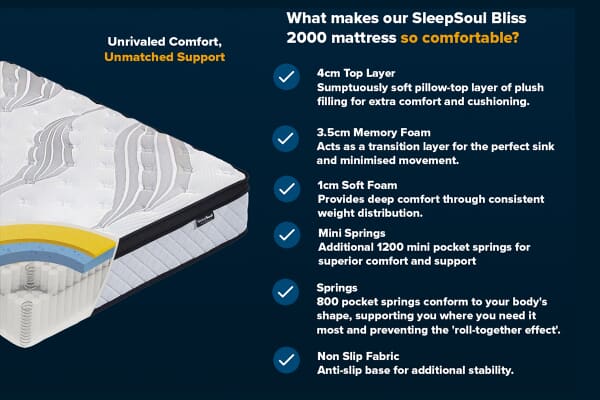 An image for SleepSoul Bliss 2000 Memory Pillow Top Mattress