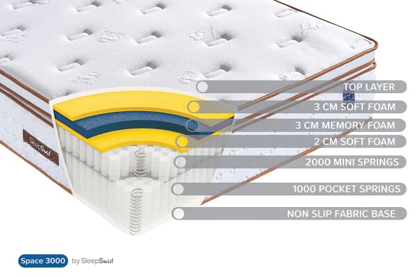 An image for Sleepsoul Space 3000 Memory Pillow Top Mattress