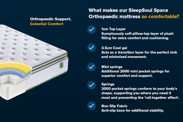 An image for SleepSoul Space 4000 Orthopaedic CoolGel Mattress