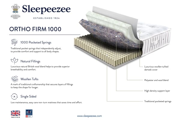An image for Sleepeezee Ortho Firm 1000 Mattress