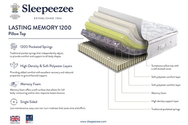An image for Sleepeezee Lasting Memory 1200 Pillow Top Mattress