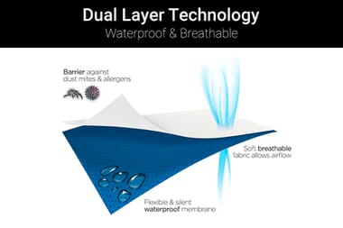 An image for Jay-Be Waterproof Mattress Protector for Hideaway Folding Bed