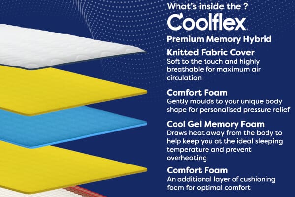 An image for Coolflex® Premium Memory Hybrid Mattress + Premium Divan Bed
