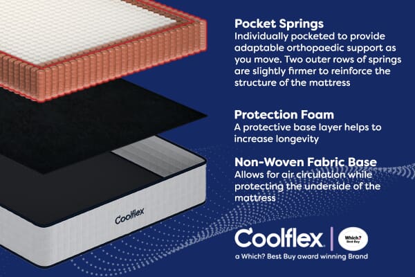 An image for Coolflex® Premium Memory Hybrid Mattress + Premium Divan Bed