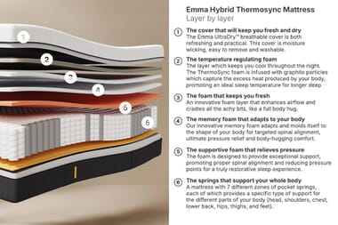 An image for Emma® Hybrid Thermosync Mattress